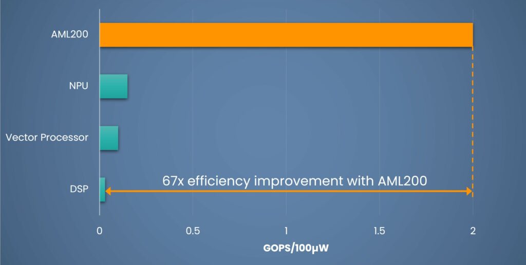 AML200 - Aspinity