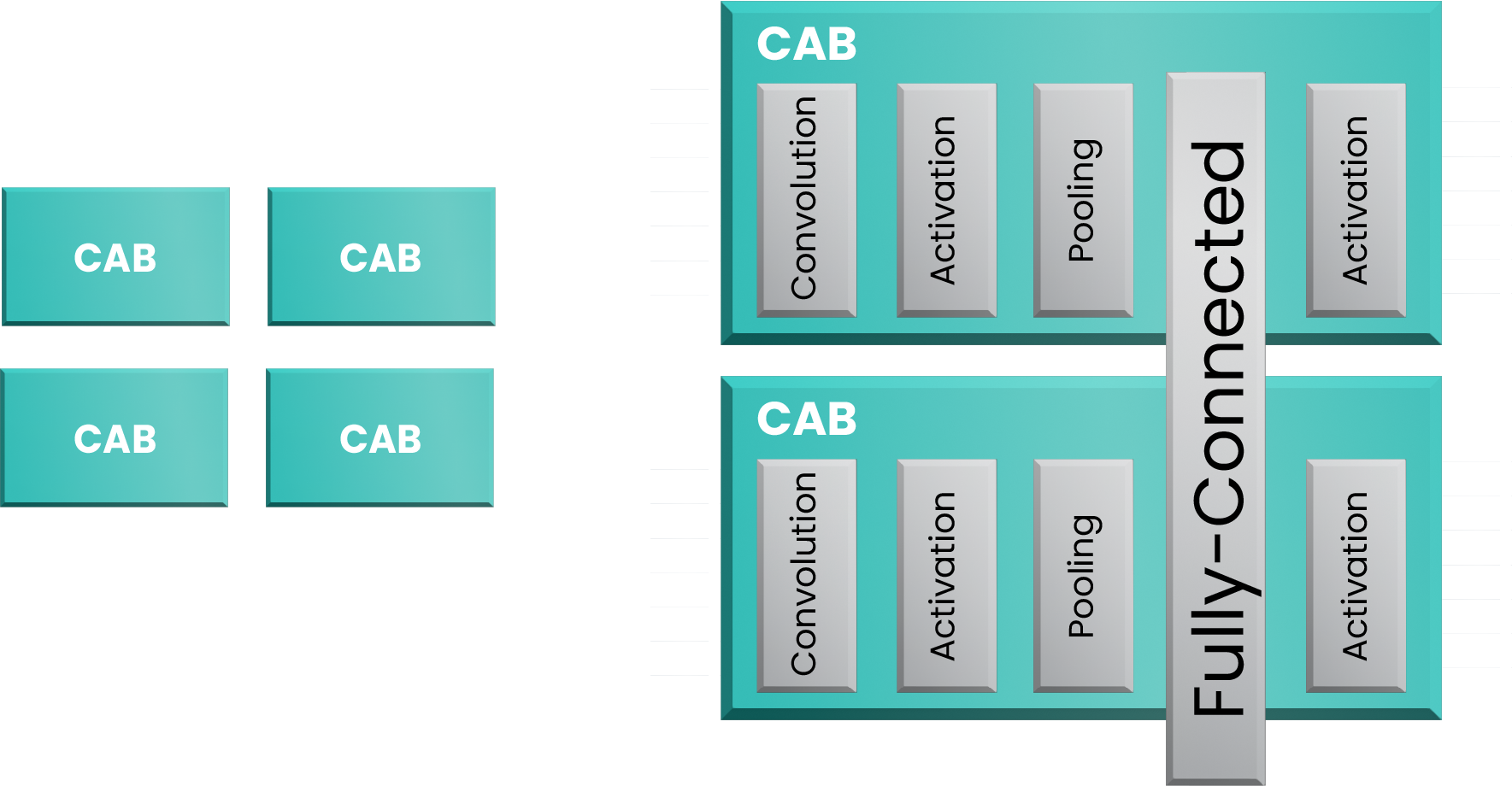 Aspinity scalable NPU architecture based on configurable analog blocks